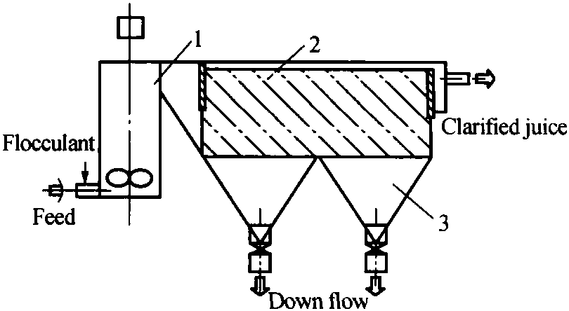 2 Characteristic Flows of Fluid and Flocculation Settling of Particles in Micro-vortex Settler for Sugar Mills